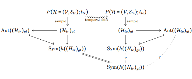 hypergraph-symmetry-breaking.png