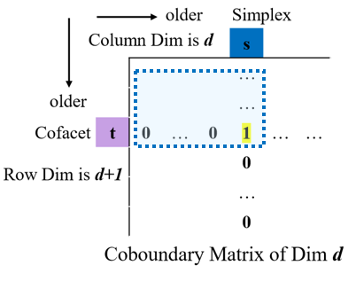 ripserplusplus-matrix.png